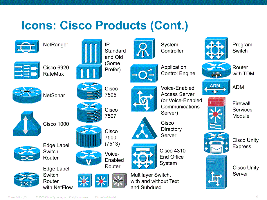 思科图标库(免积分)课件_第4页