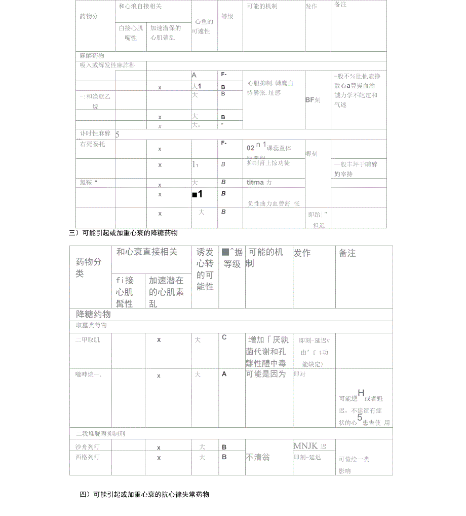 可能引起或加重心衰的药物_第2页