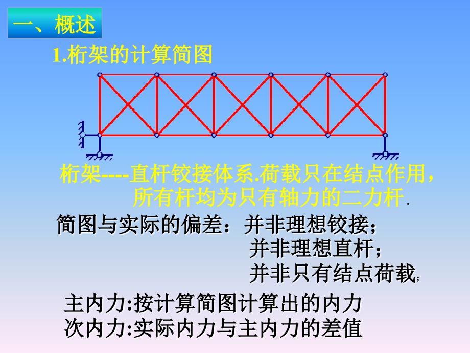 结构力学课件 第五章 静定平面桁架_第2页