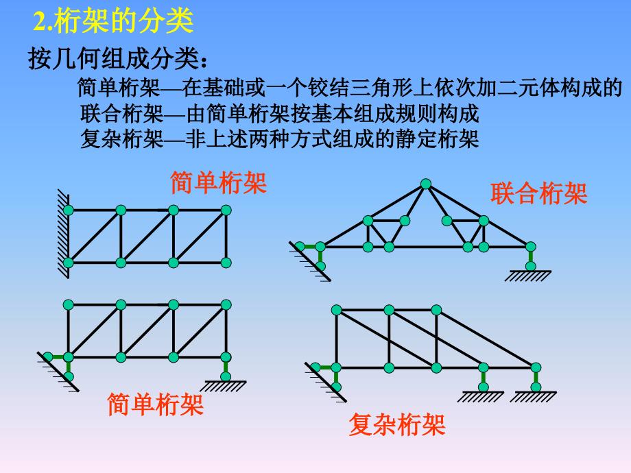 结构力学课件 第五章 静定平面桁架_第3页