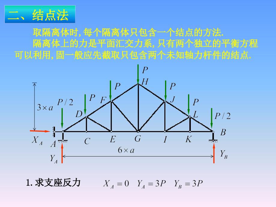 结构力学课件 第五章 静定平面桁架_第4页