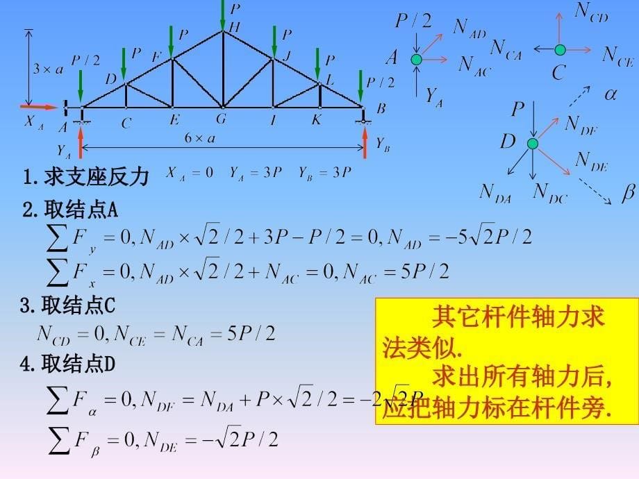 结构力学课件 第五章 静定平面桁架_第5页