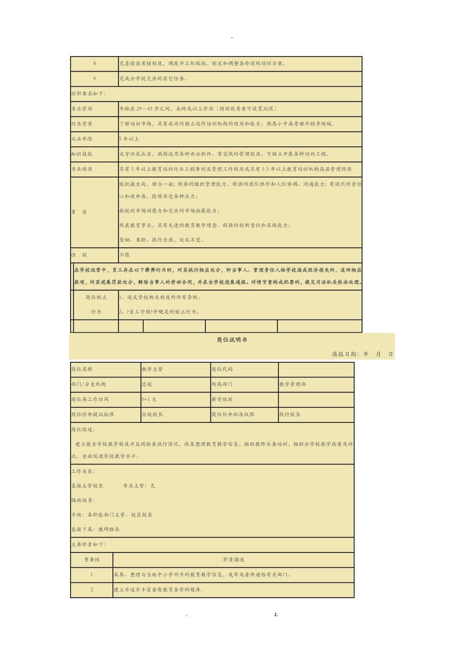 培训学校各岗位说明书_第3页