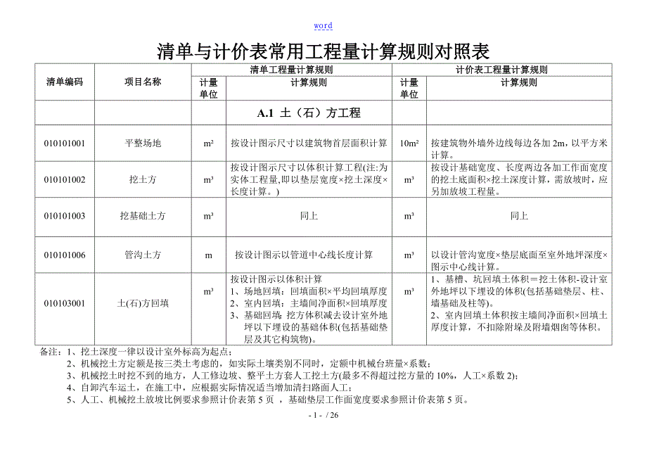 应用清单与定额计算规则对照_第1页