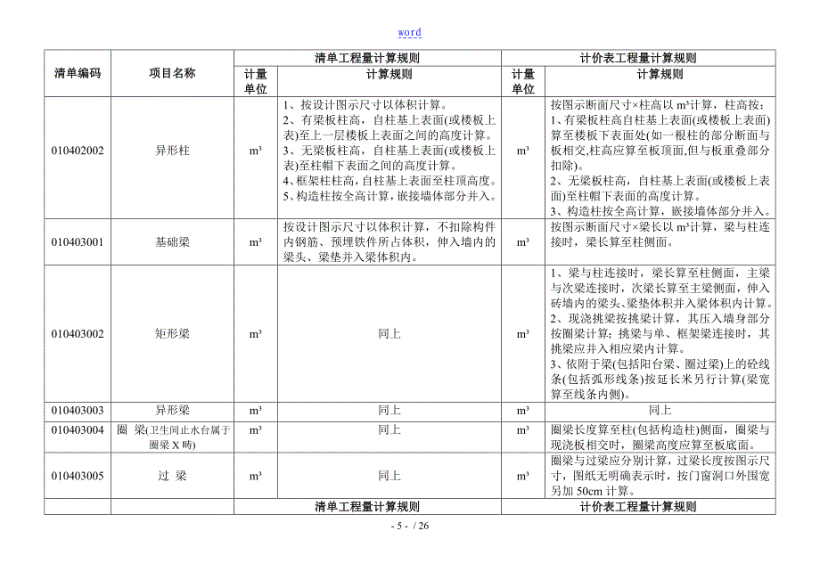 应用清单与定额计算规则对照_第5页