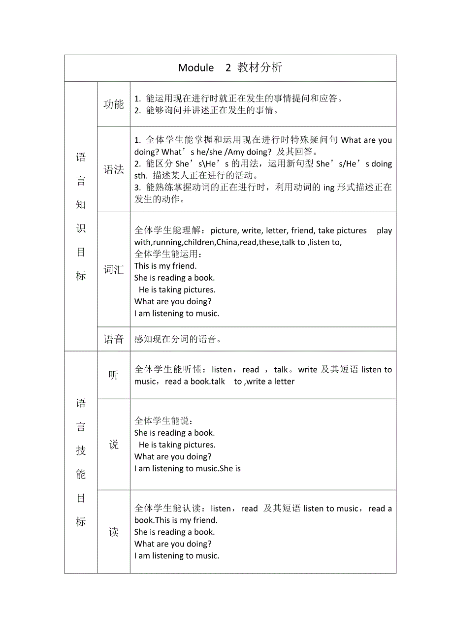 新外研版英语四年级上册Module2教材分析_第1页