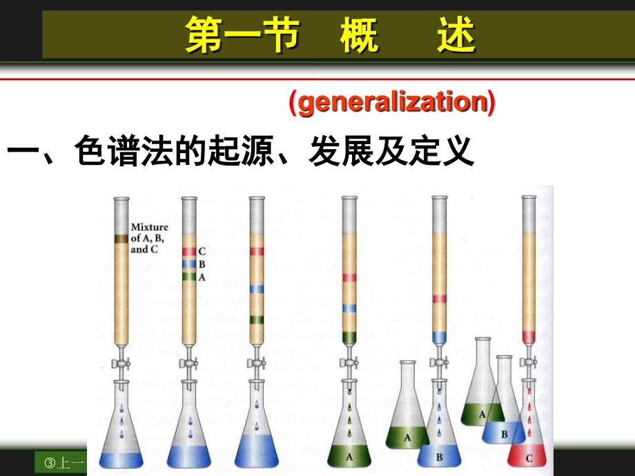 最新第十九章色谱法概论甘肃中医学院_第2页