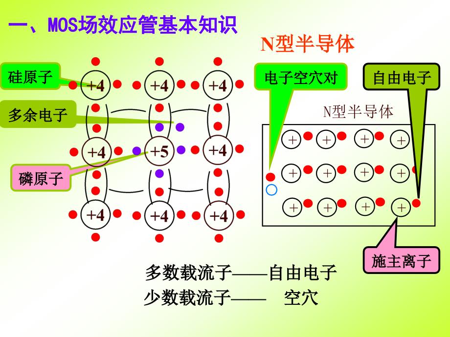 MOS基本原理及驱动技术_第2页