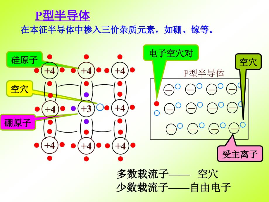 MOS基本原理及驱动技术_第3页