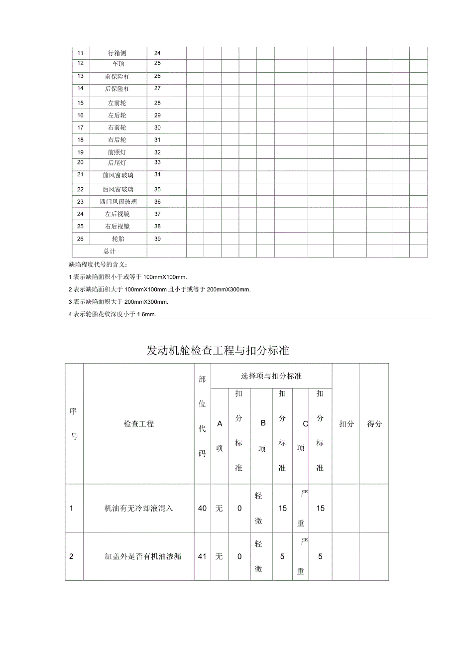 二手车鉴定评估实施报告书_第3页