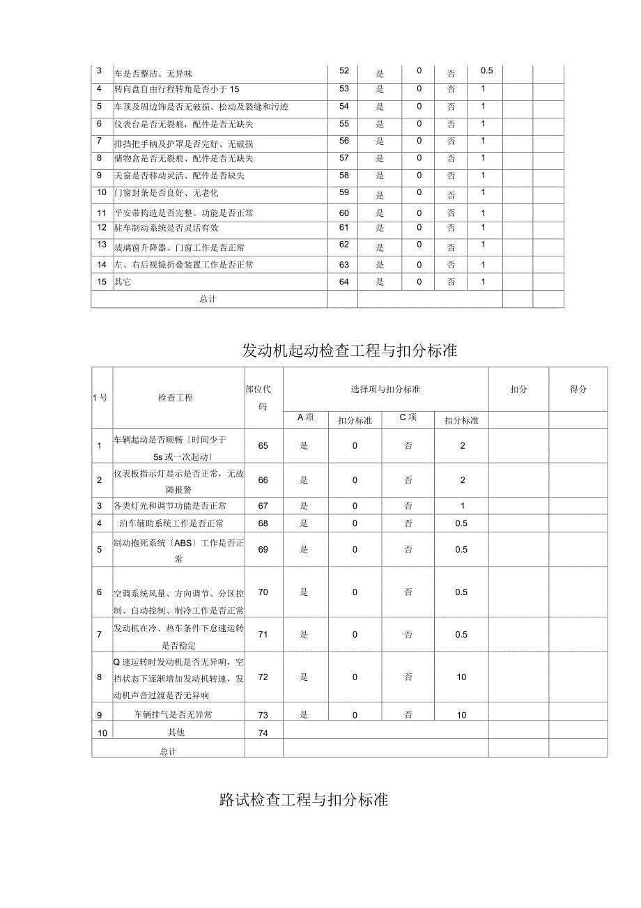 二手车鉴定评估实施报告书_第5页