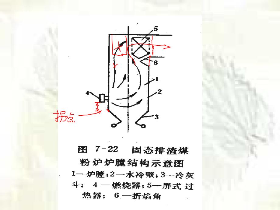 煤粉炉点火装置_第2页