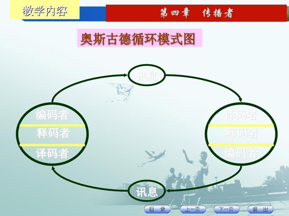 传播者教学课件_第5页