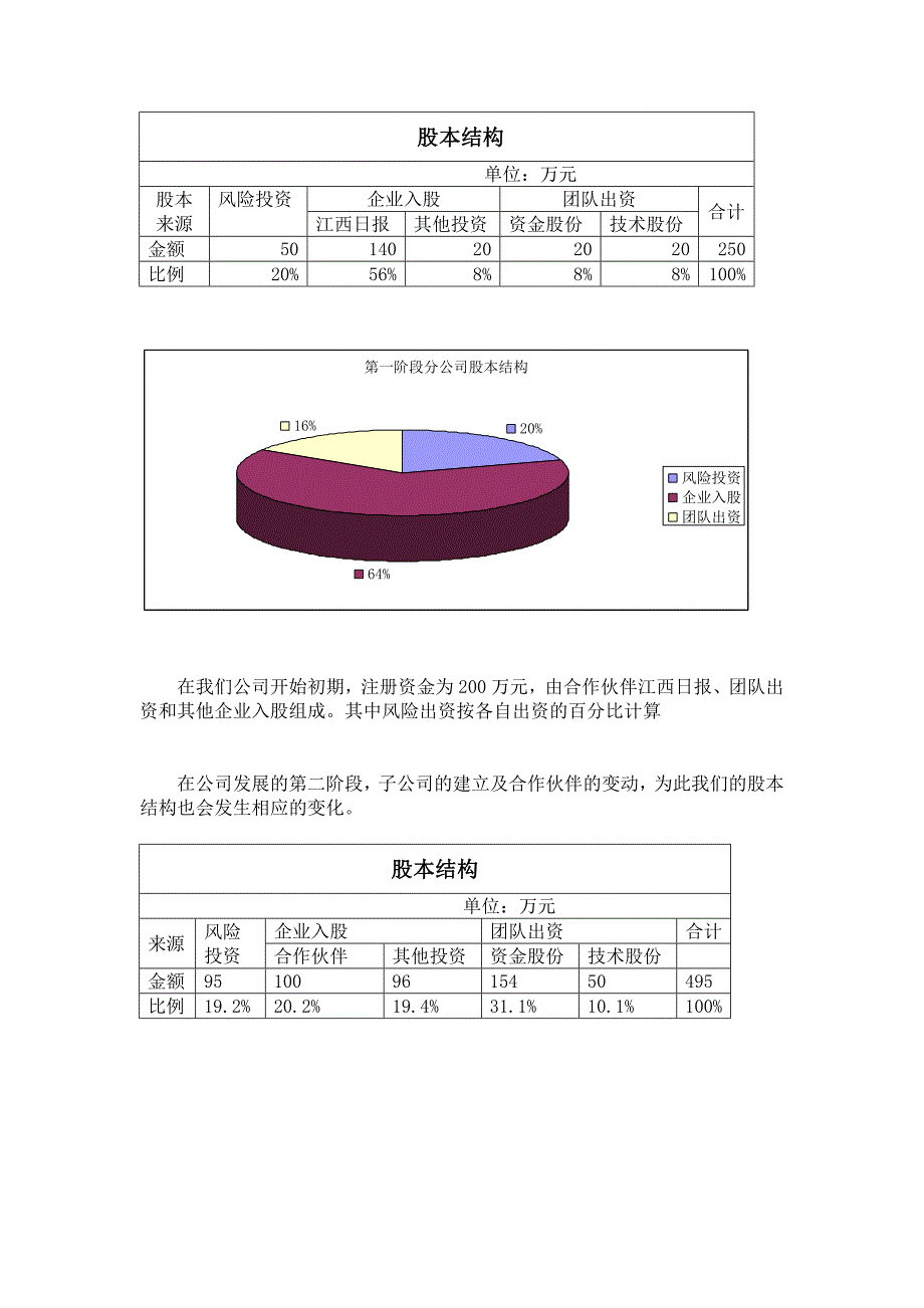 创业计划书财务模块.doc_第1页