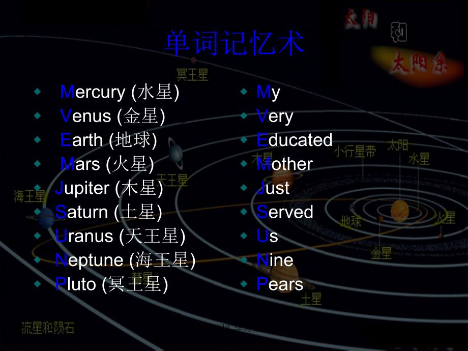 英语词汇学习策略_第3页