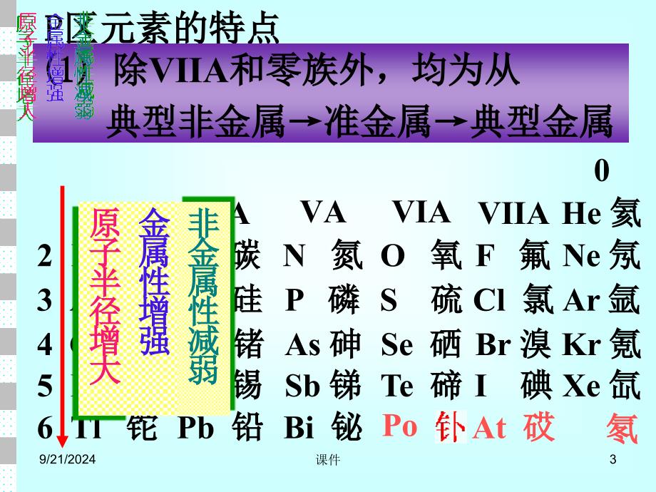 天津大学无机化学课件第十一章卤素和氧族课件_第3页