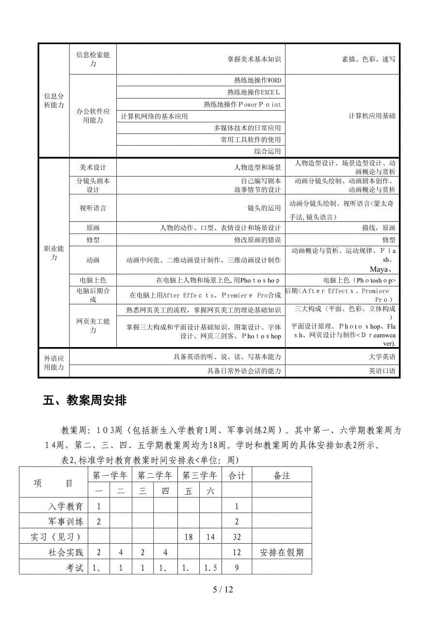 动漫设计与制作专业人才培养措施_第5页