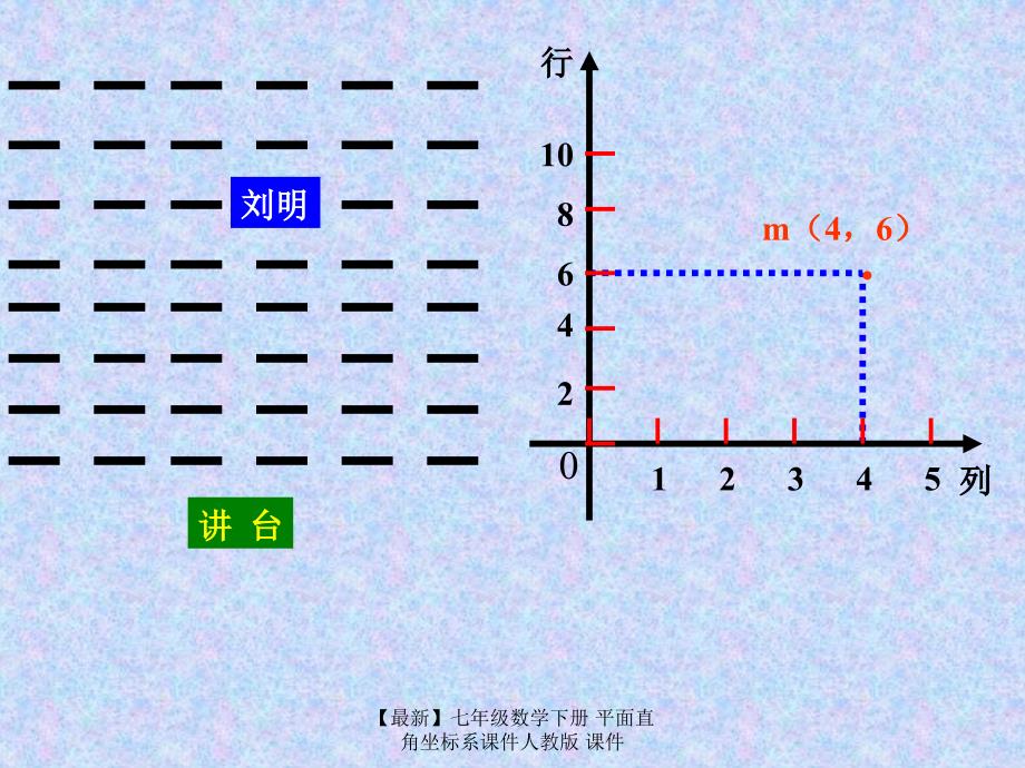 最新七年级数学下册平面直角坐标系课件人教版课件_第4页