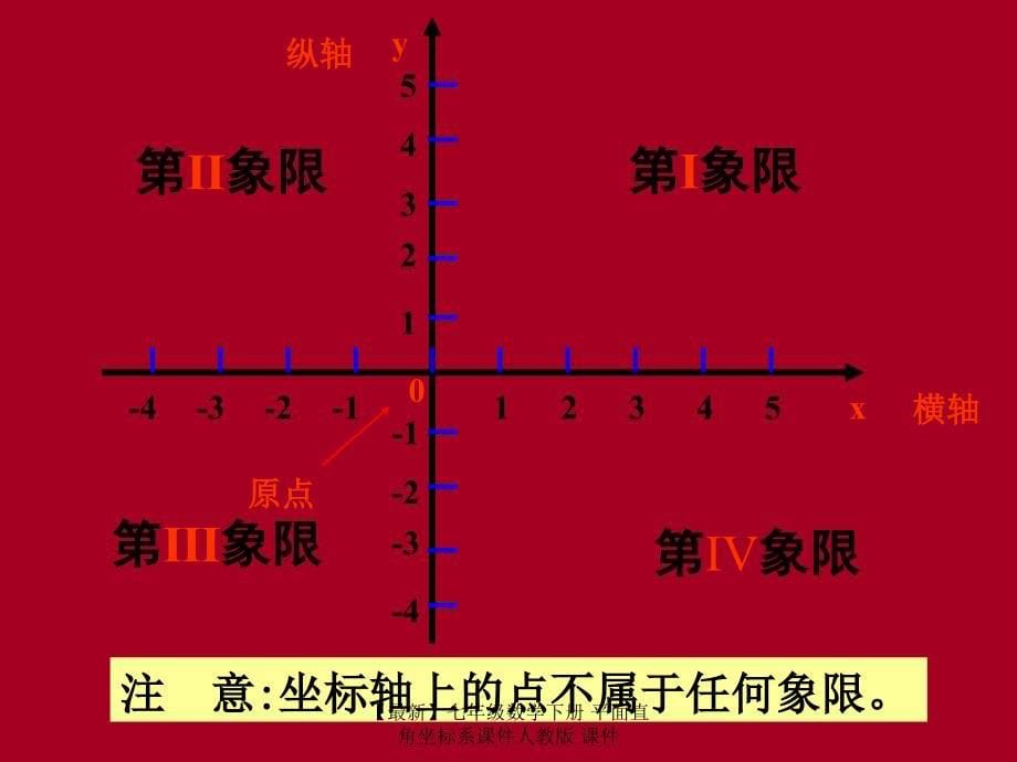 最新七年级数学下册平面直角坐标系课件人教版课件_第5页