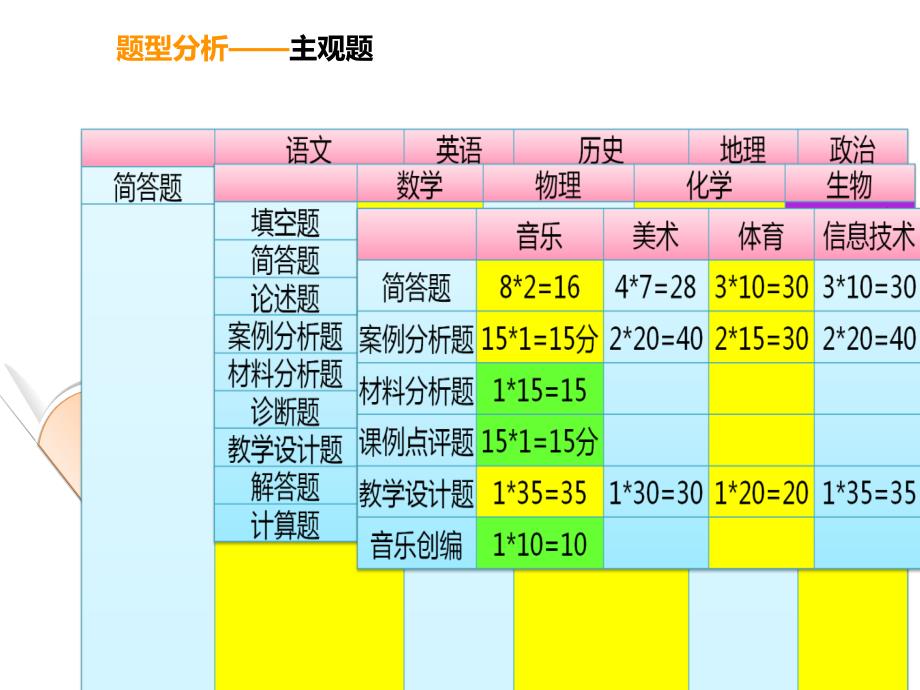 学科知识与教学能力_第4页