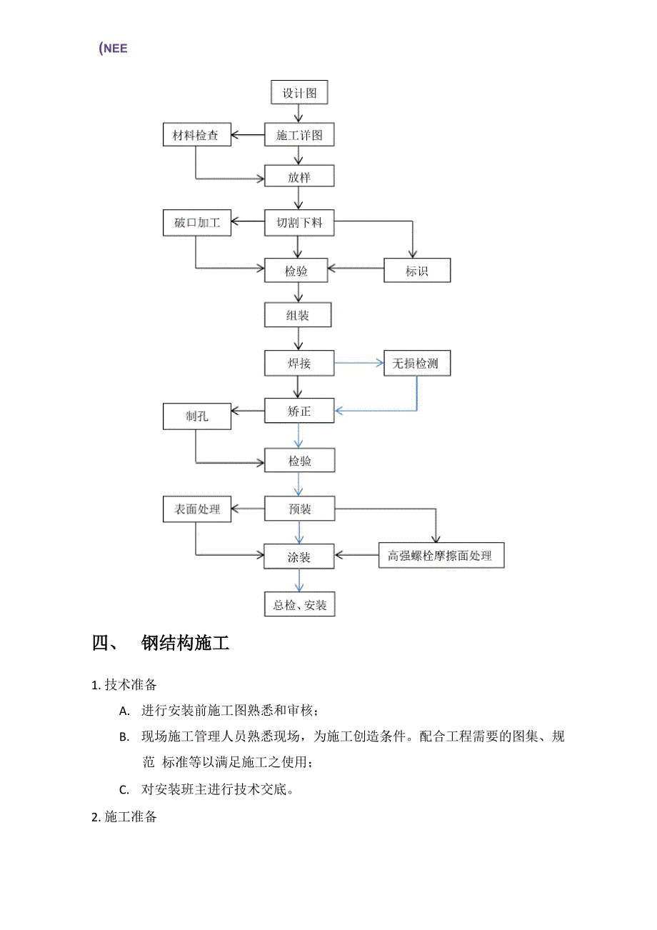 管廊、钢结构安装方案_第4页