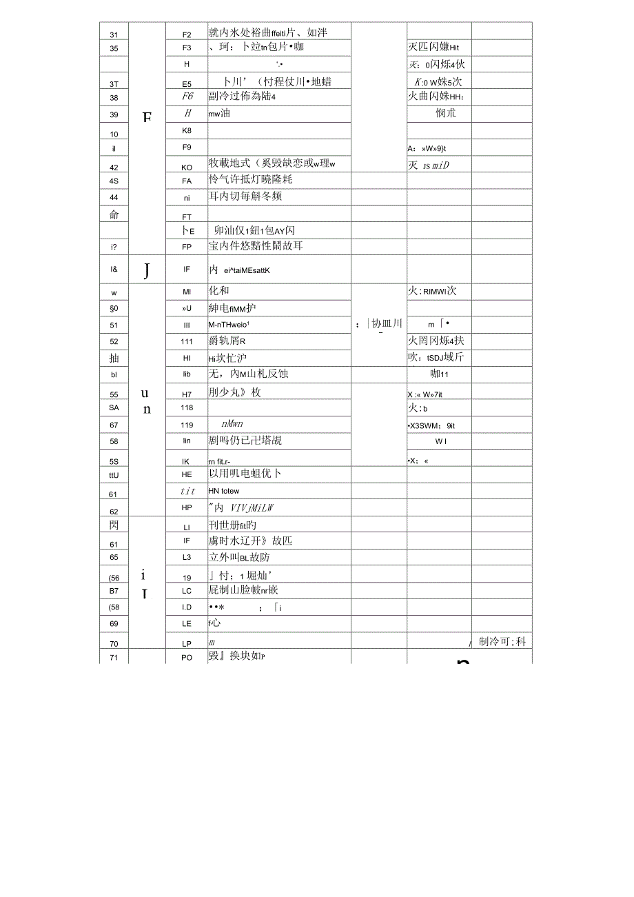 格力商用空调故障代码_第2页