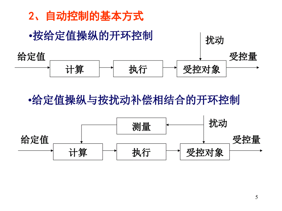 自控原理1复习_第5页