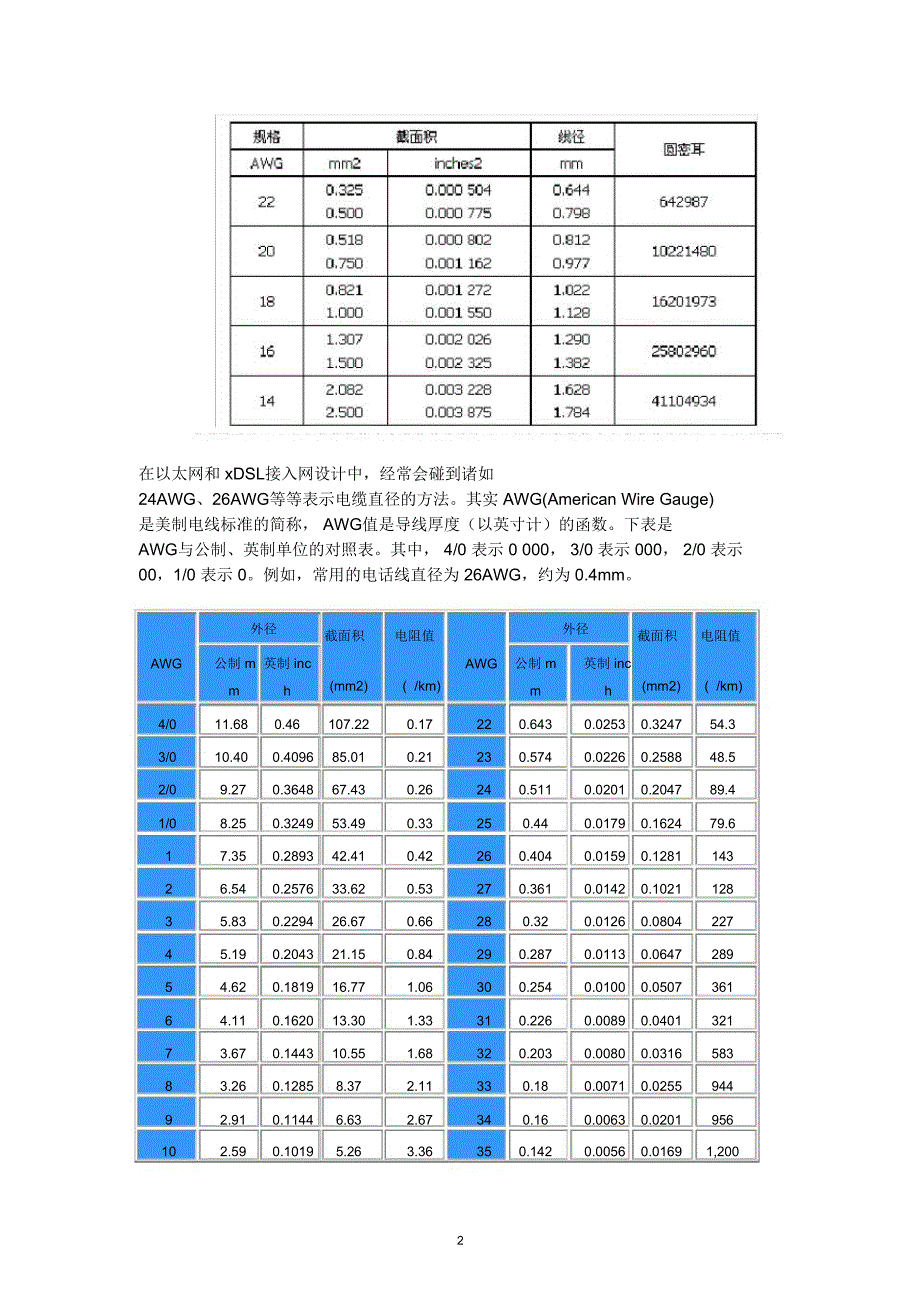 AWG美标电线规格_第3页