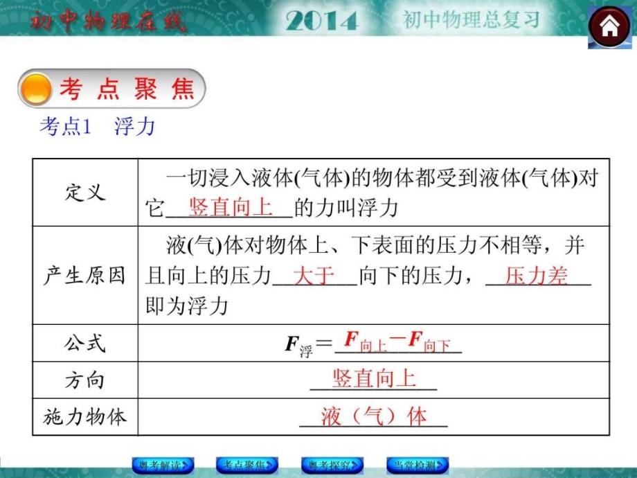 中考复习方案课件广东专版第10单元浮力8_第3页