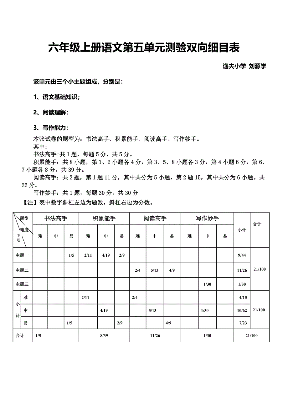 六年级语文上册第六单元单元测验双向细目表_第1页