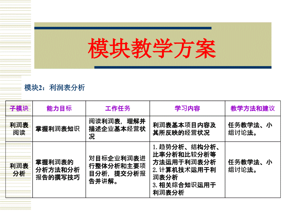 利润表分析活动计划.ppt_第2页