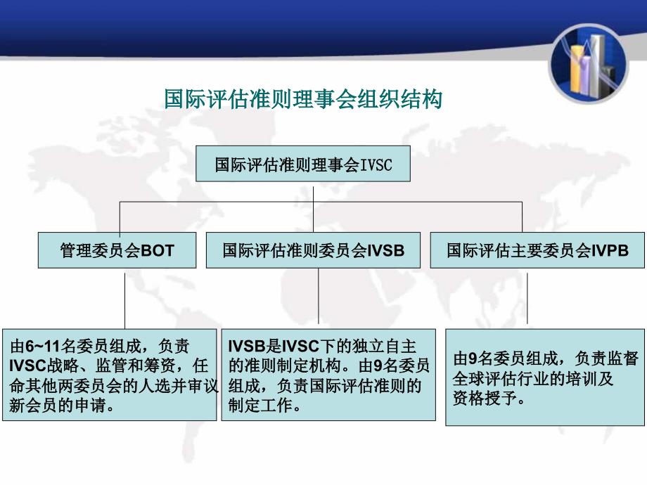 中外资产评估准则比较研究最终版_第4页