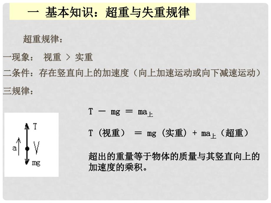 高中物理 6.4 超重与失重课件21 鲁科版必修1_第3页