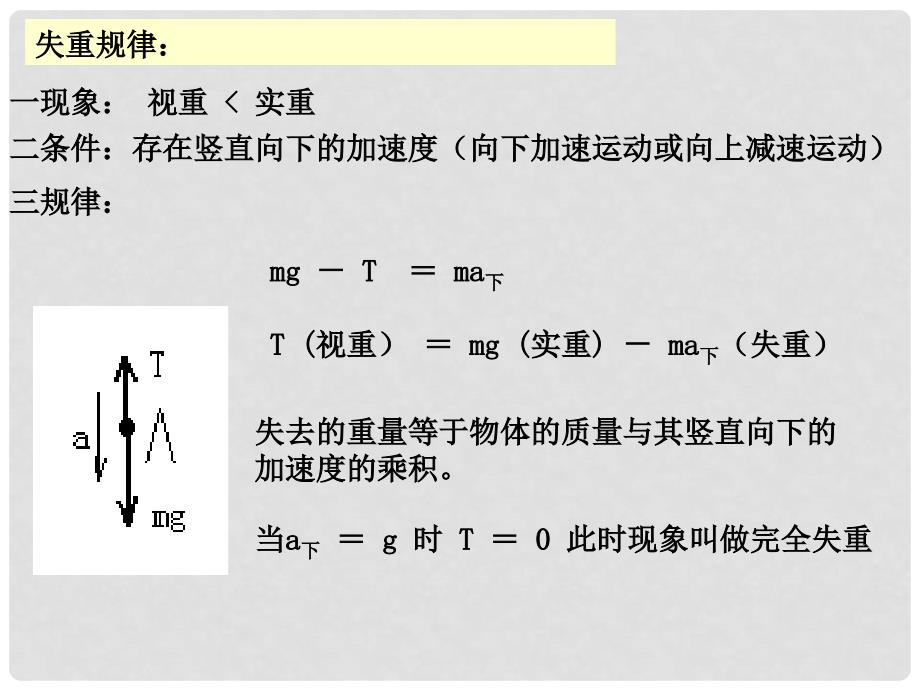 高中物理 6.4 超重与失重课件21 鲁科版必修1_第4页