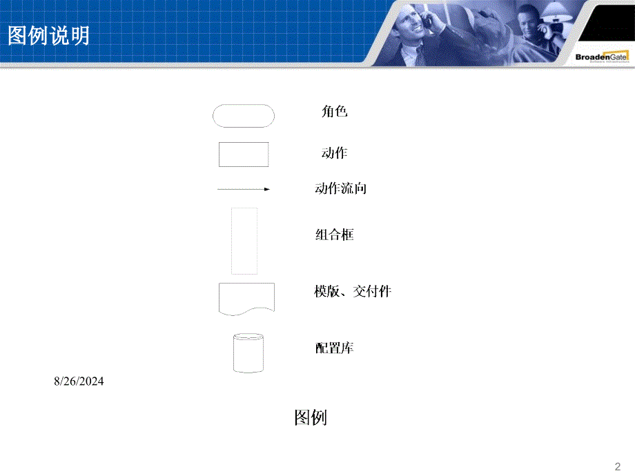 软件开发流程VPPT演示文稿_第2页