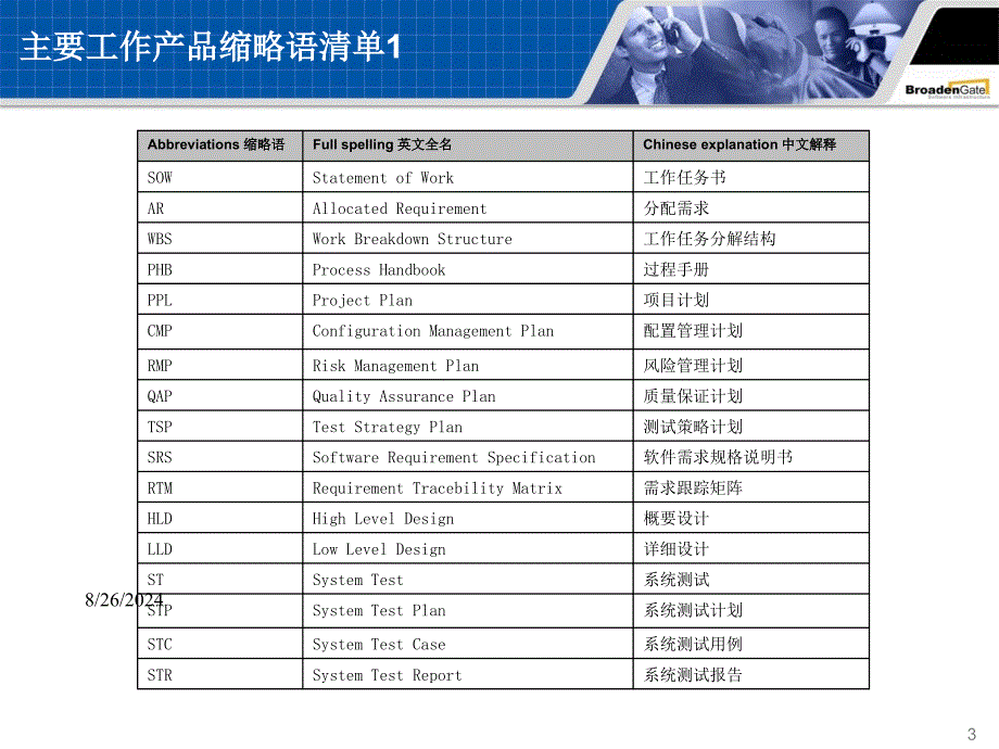 软件开发流程VPPT演示文稿_第3页