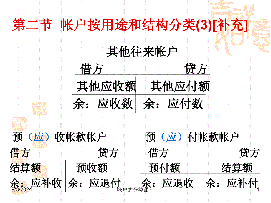 帐户的分类课件_第4页