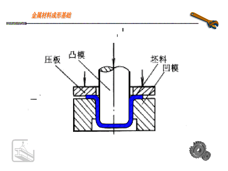 金属材料成形基础 第三篇_第3页