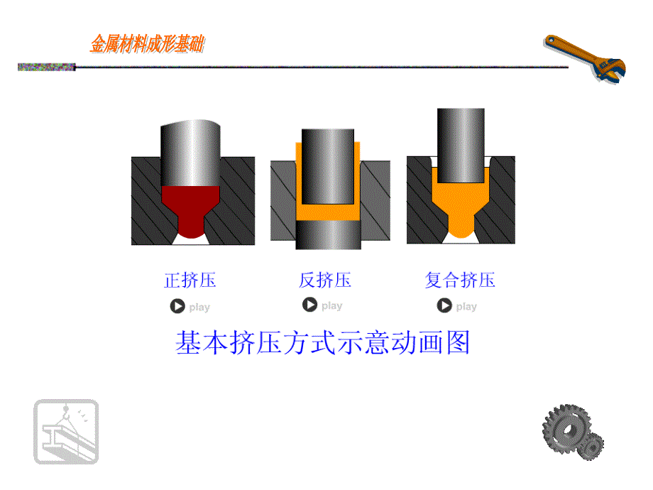 金属材料成形基础 第三篇_第4页