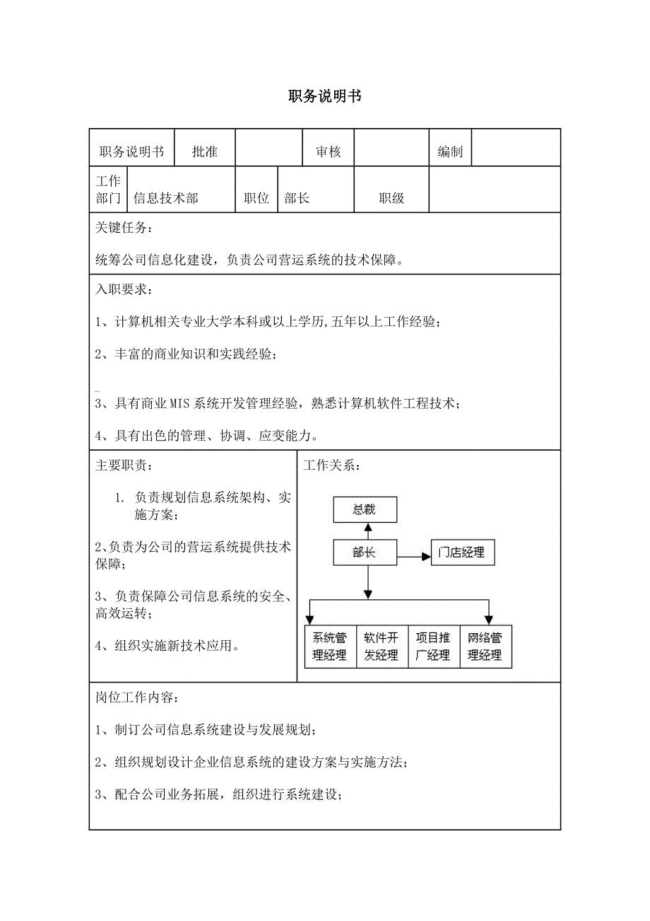 《职务说明书》.doc_第1页