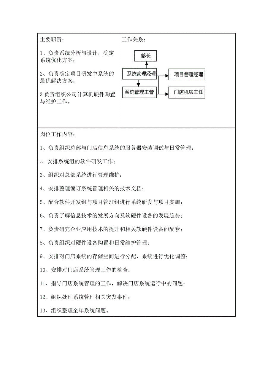 《职务说明书》.doc_第3页