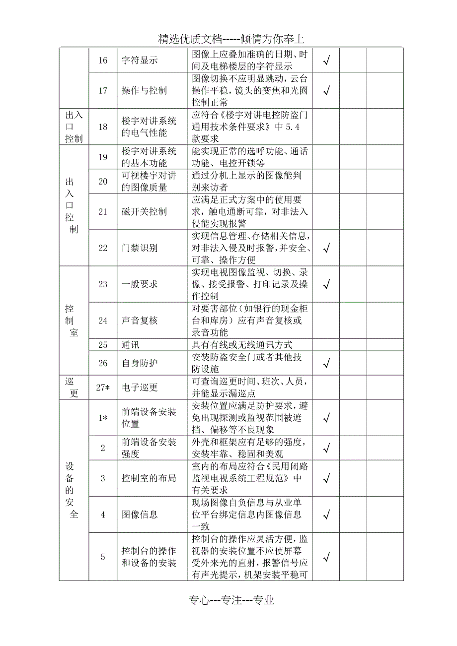 技防办之安防工程初验报告书_第3页