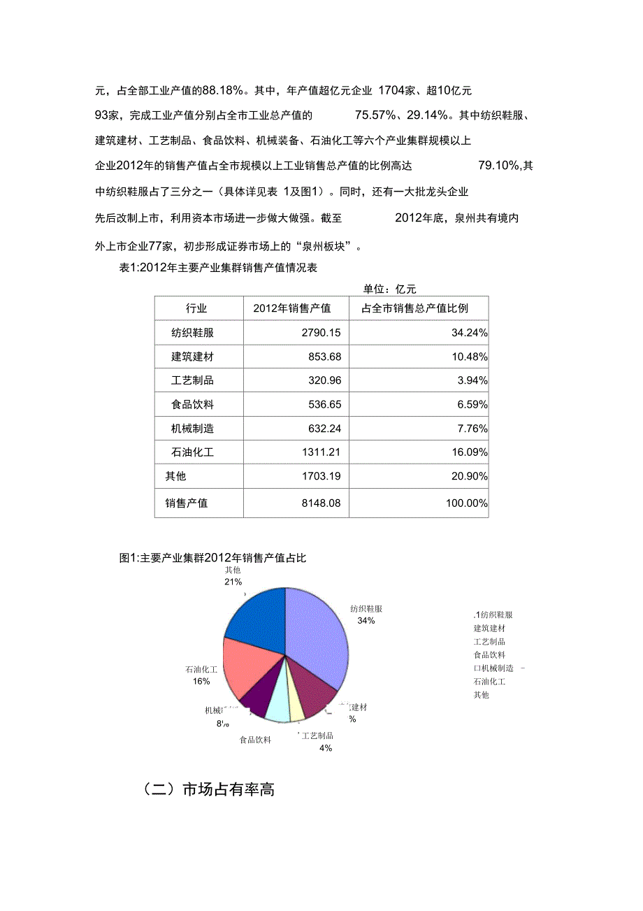 泉州主要产业及上市公司管理系统概况_第2页