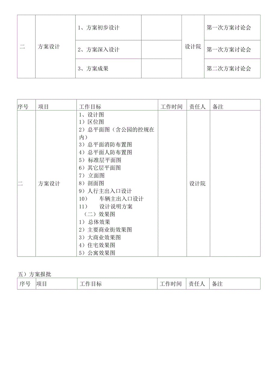 项目统筹工作时间表_第3页