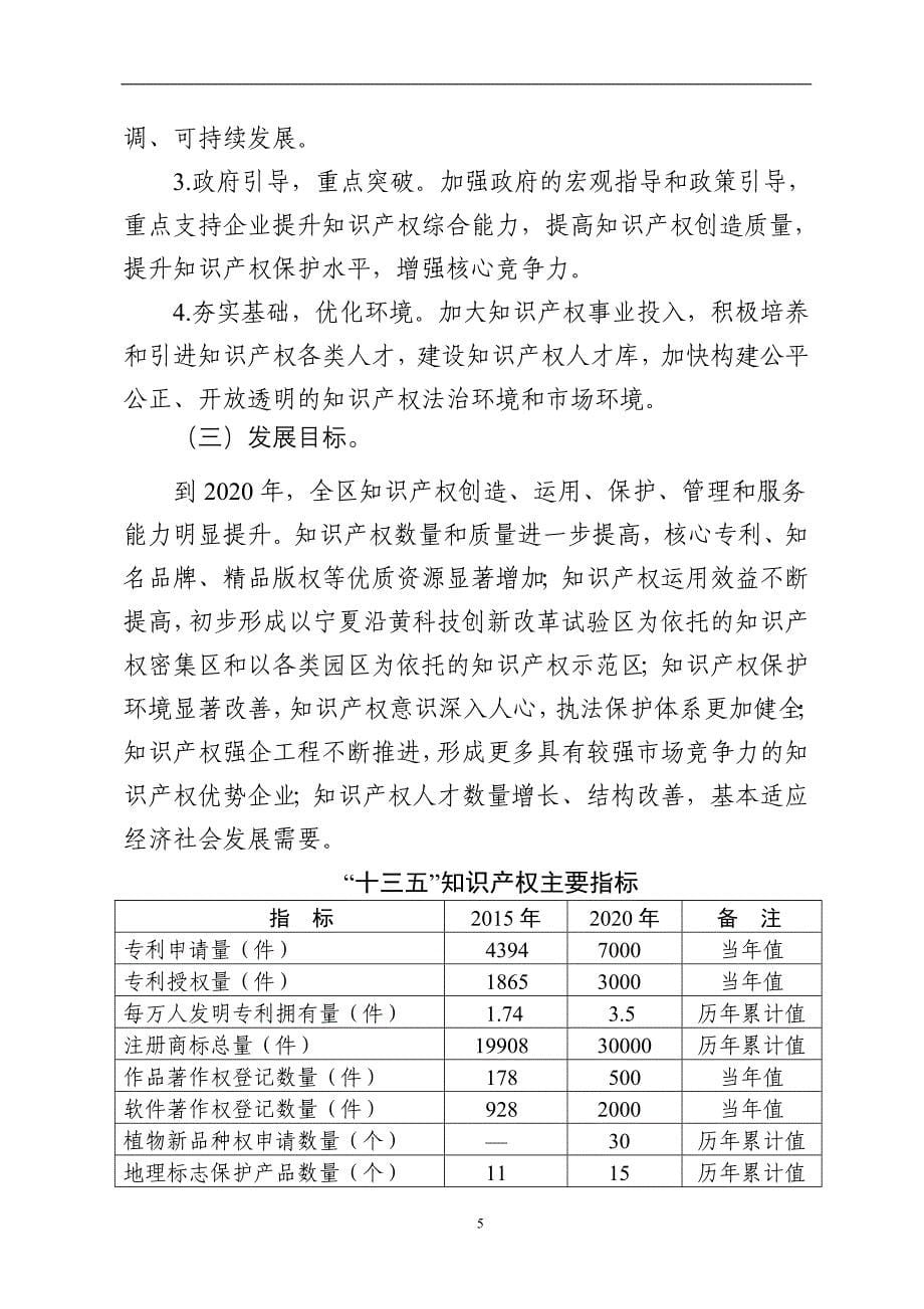 精品资料2022年收藏宁夏知识产权保护和运用十三五规划_第5页