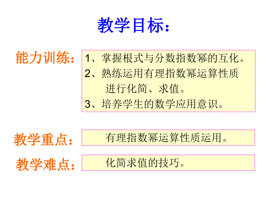 311分数指数幂⑴课件_第2页