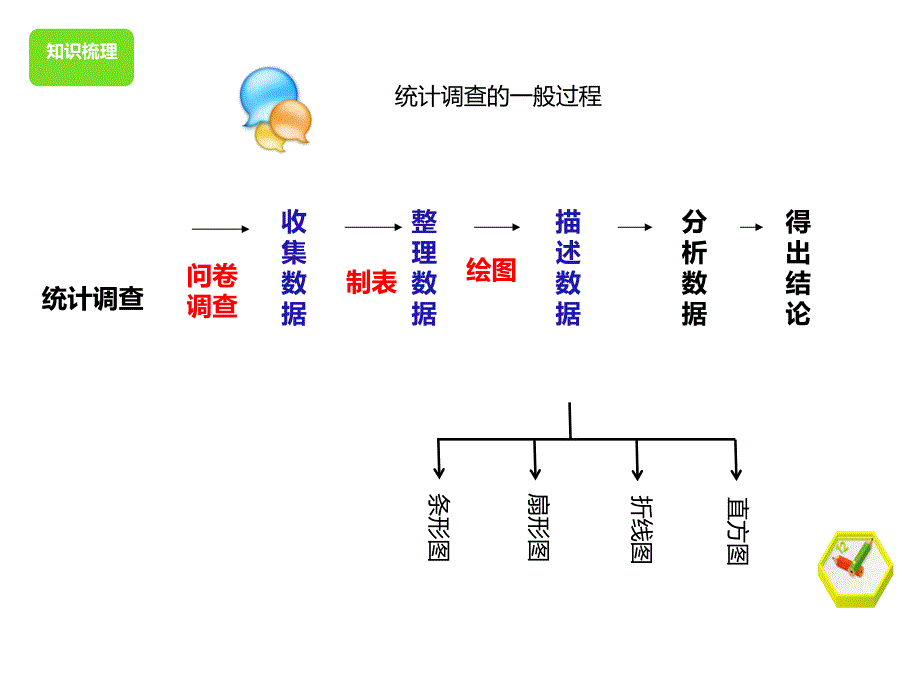 七年级数学下册第10章数据的收集、整理与描述章末复习课件(新版)新人教版_第4页