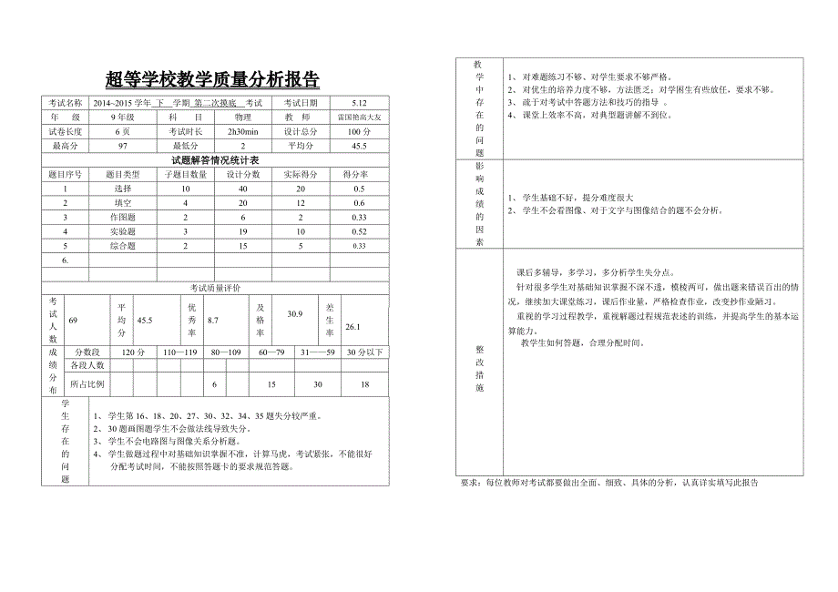 2015二摸质量分析1_第1页