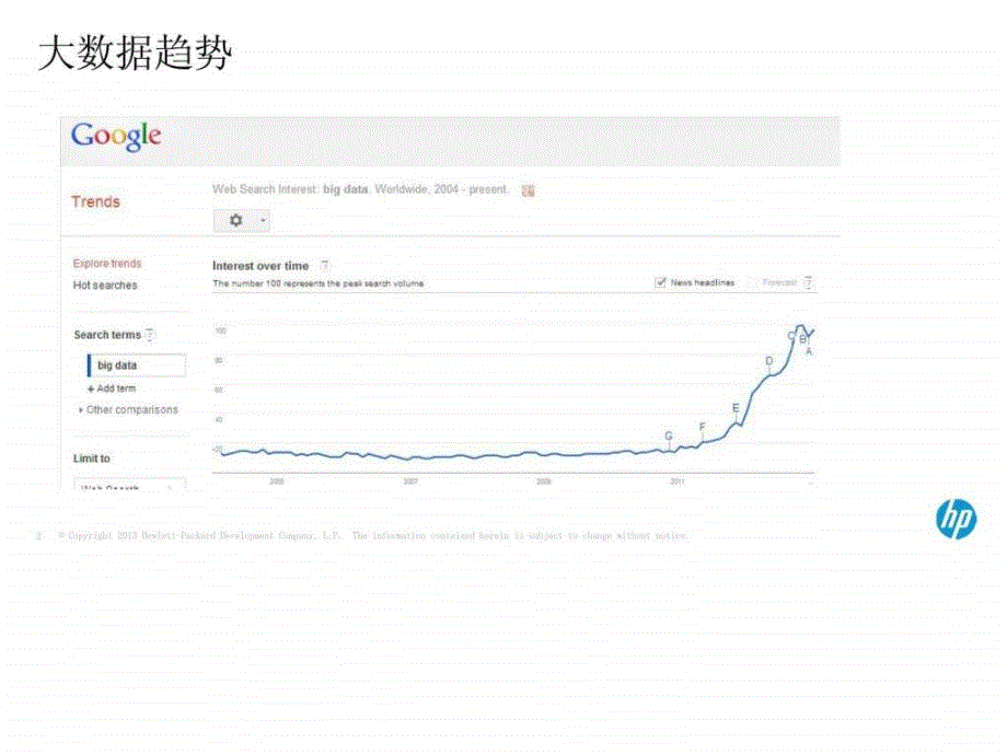 大数据实时分析平台_第2页