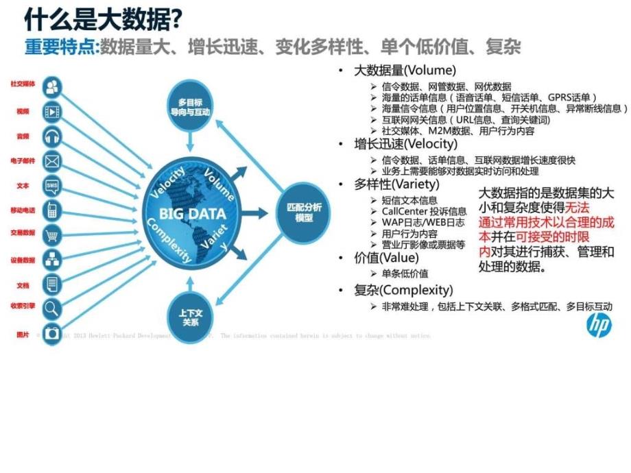 大数据实时分析平台_第3页